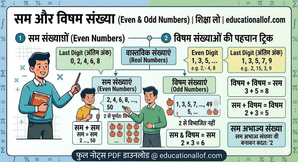 Even and Odd Numbers Chart by Educationallof