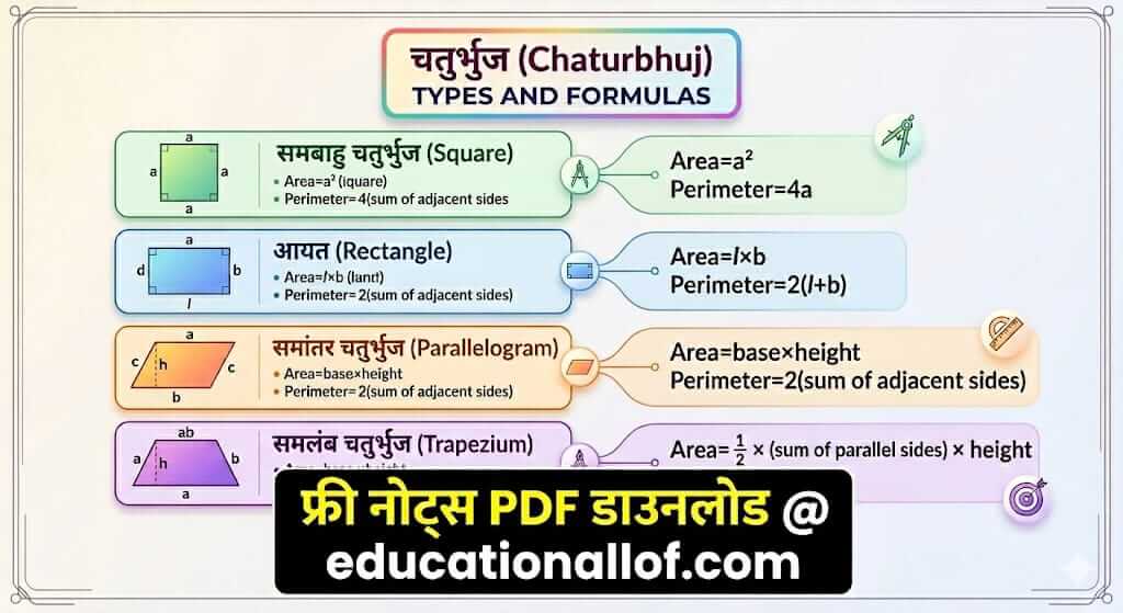 चतुर्भुज के प्रकार और सूत्र