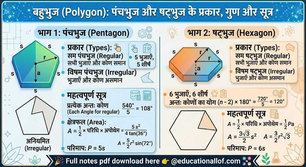 बहुभुज पंचभुज और षट्भुज के सूत्र - educationallof