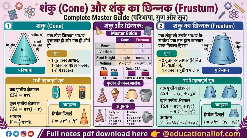 शंकु और छिन्नक के सूत्र - educationallof