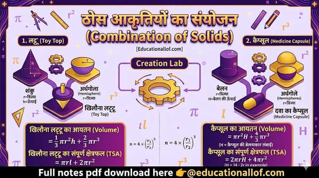 ठोस आकृतियों का संयोजन
