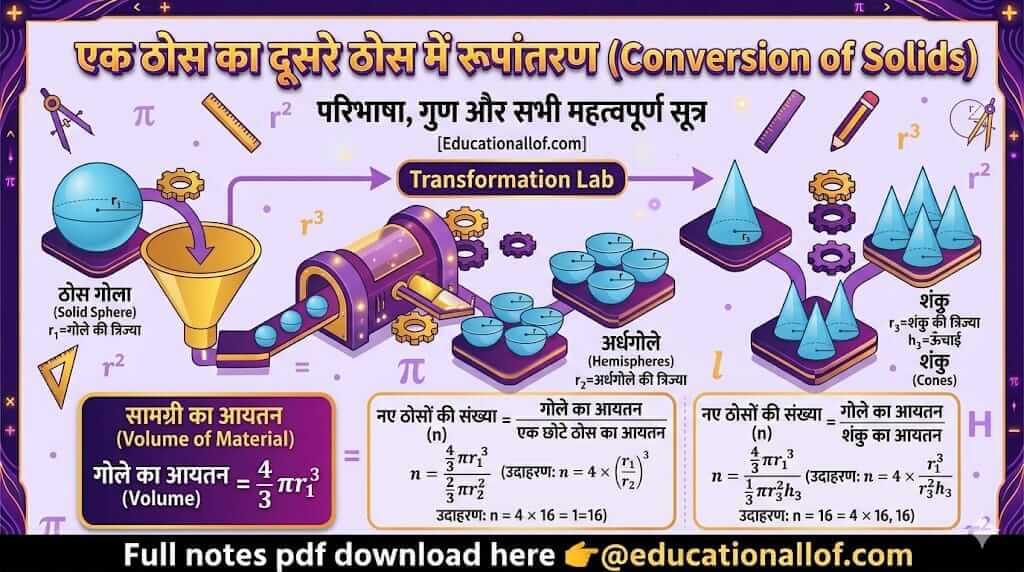 एक ठोस का दूसरे ठोस में रूपांतरण