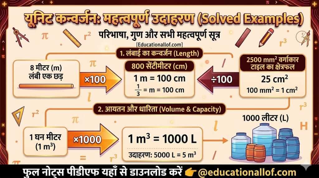 यूनिट कन्वर्जन टेबल (Unit Conversion Table)