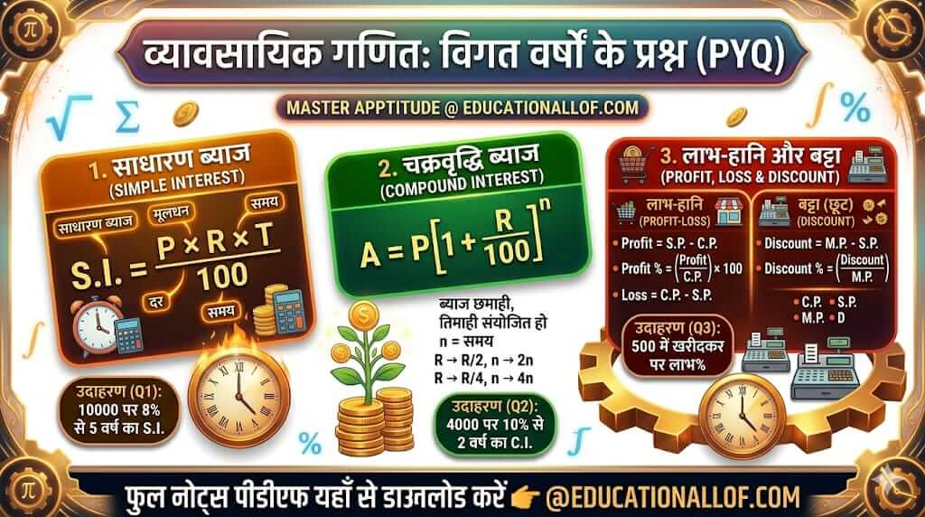 Commercial Maths PYQ in Hindi