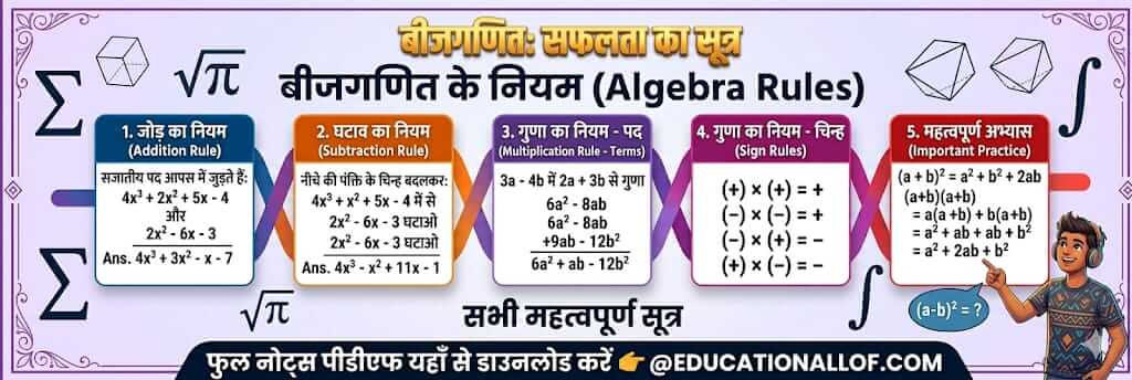 Algebra Rules in Hindi