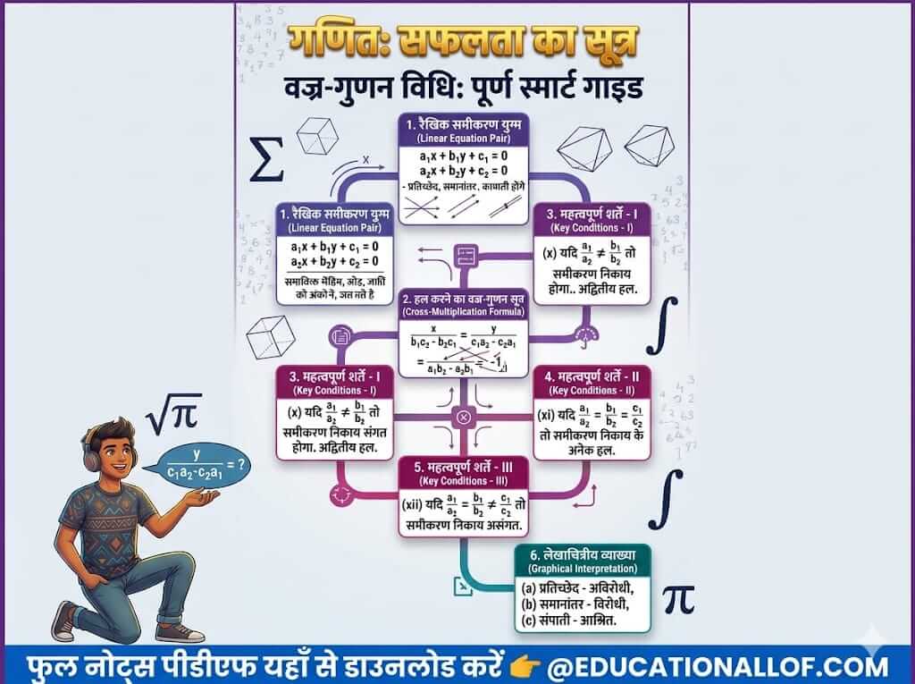 Cross Multiplication Method in Hindi