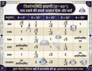 Trigonometry Table in Hindi by educationallof 
