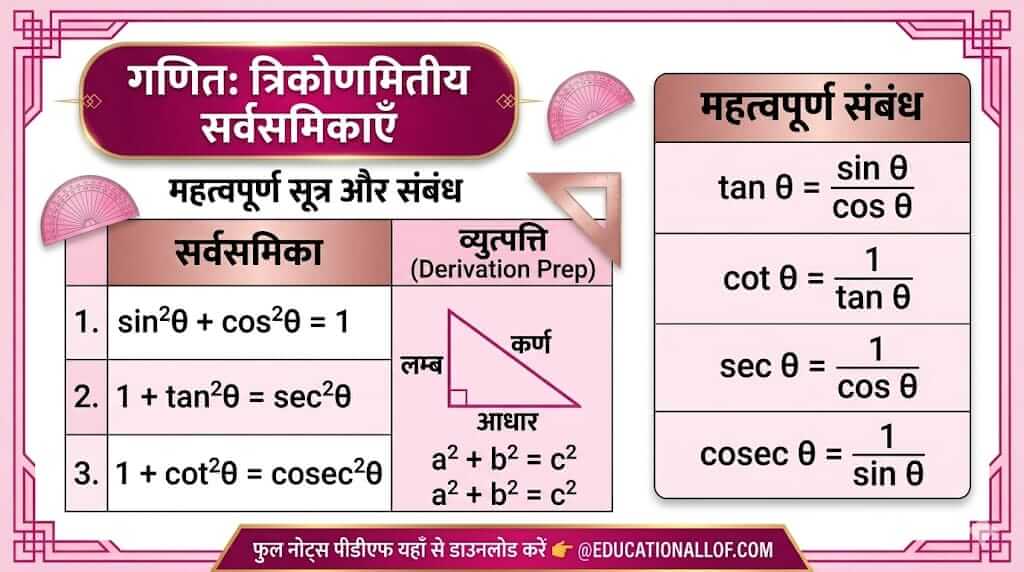 Trigonometric Identities in Hindi