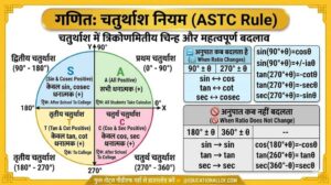 ASTC Rule Trigonometry Hindi by educationallof 