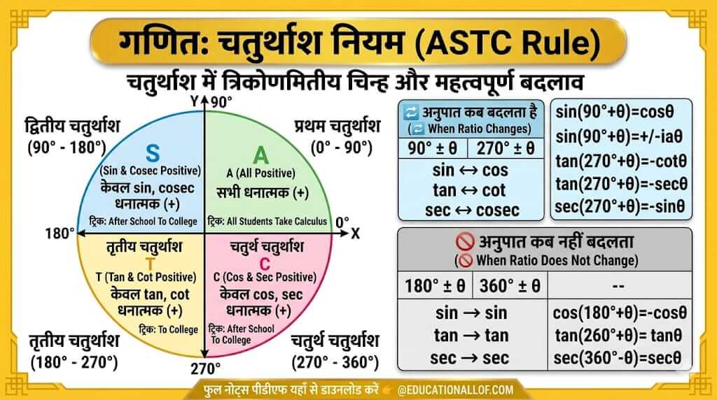 ASTC Rule Trigonometry Hindi by educationallof