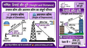 Height and Distance Trigonometry Hindi by educationallof 