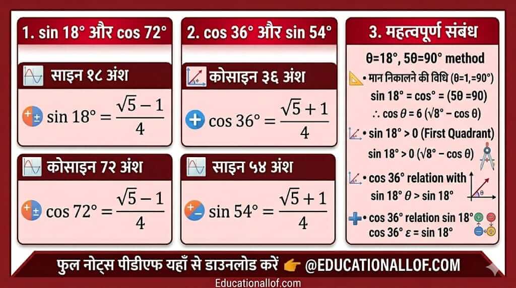 Trigonometric Values of 18 and 36 Degrees by educationallof