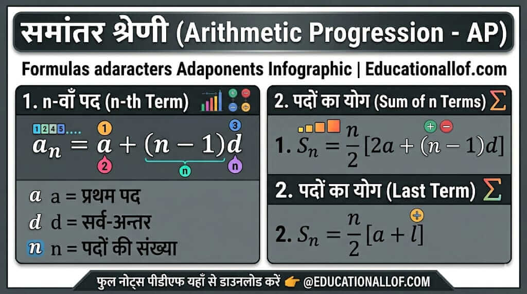 Arithmetic Progression in Hindi by educationallof