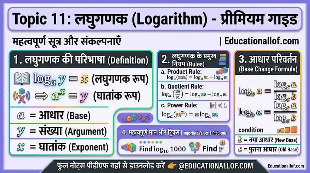 Logarithm Rules and Formulas in Hindi by educationallof