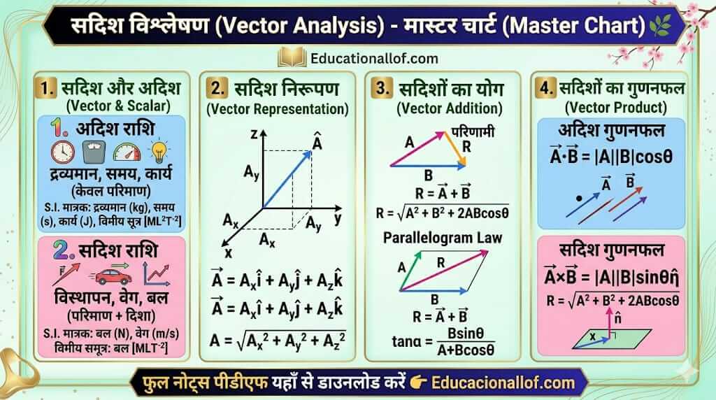 Definition of Vector and Scalar Quantities by educationallof