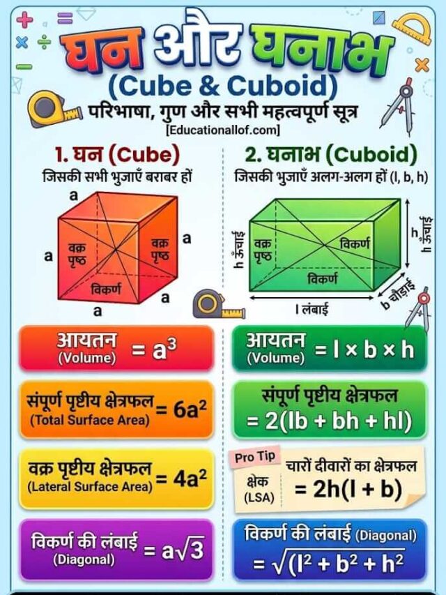 Ghan aur Ghanabh: घन और घनाभ के सभी महत्वपूर्ण सूत्र
