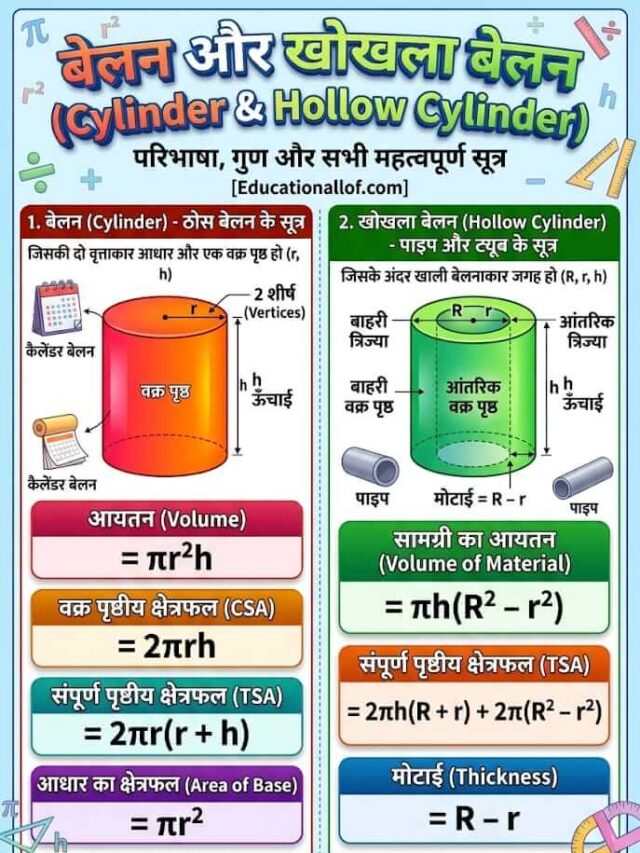 Belan aur Khokhla Belan: बेलन और खोखला बेलन के सभी महत्वपूर्ण सूत्र
