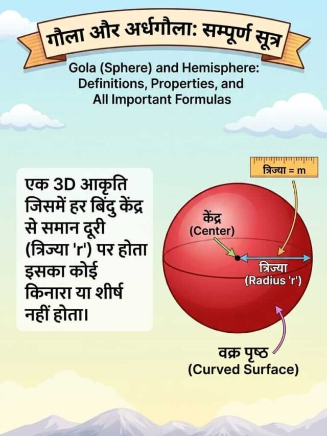 गोला और अर्धगोला: सभी सूत्र और गुण (Sphere & Hemisphere Formulas)