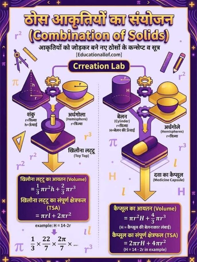 ठोस आकृतियों का संयोजन: सूत्र और आसान ट्रिक्स!