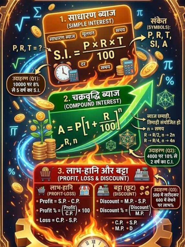 व्यावसायिक गणित: 5 मिनट में सीखें 10+ मास्टर फॉर्मूले! 🔥