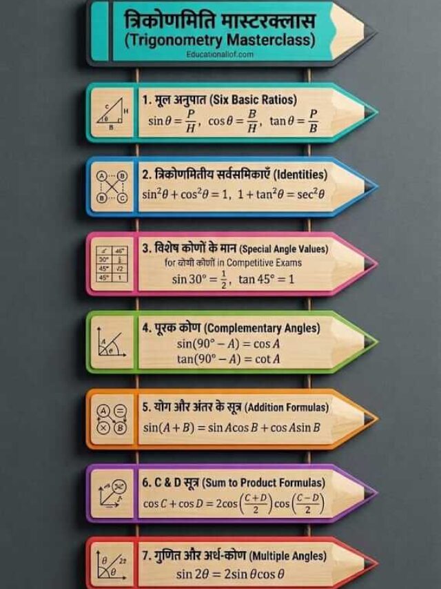 Trigonometry Formulas: 10 जादुई सूत्र !