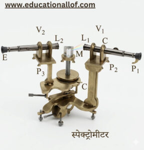 स्पेक्ट्रोमीटर (spectrometer)