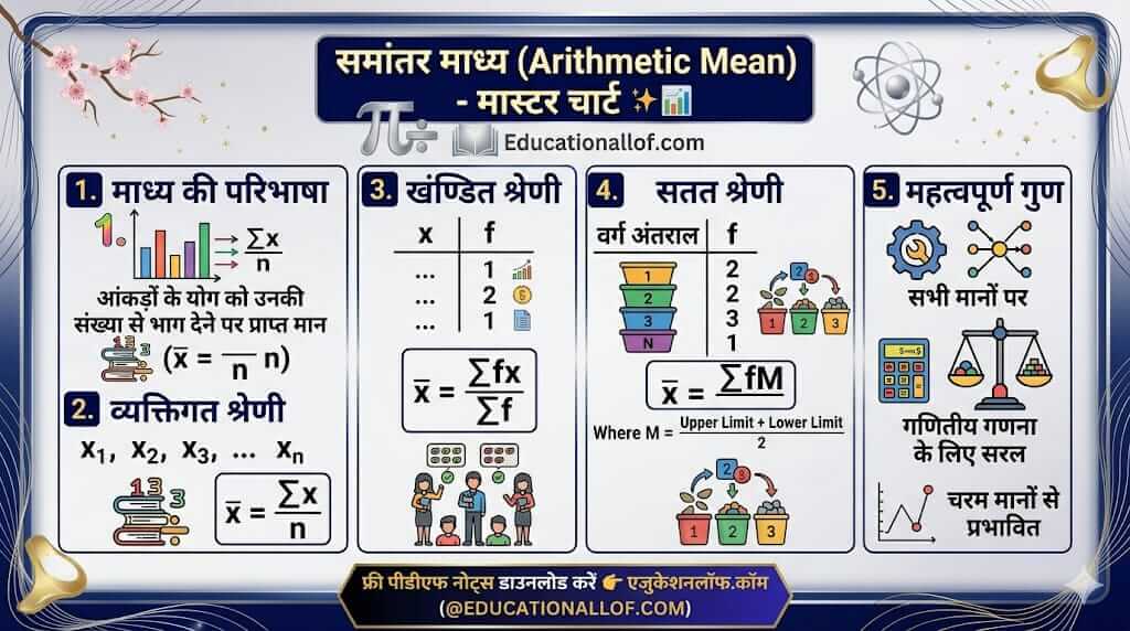 Method and Formula to find Mean by educationallof