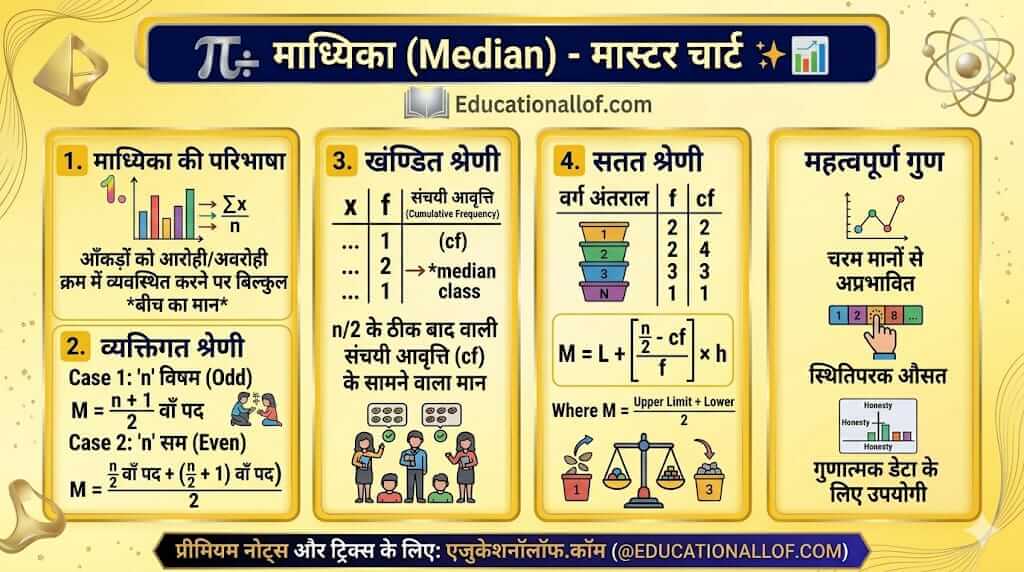 माध्यिका ज्ञात करने की विधि और सूत्र (Median Formula in Hindi) by educationallof