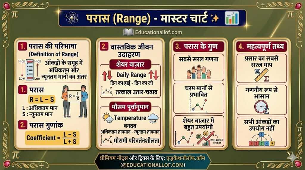 परास ज्ञात करने की विधि और सूत्र (Range Formula in Hindi) by educationallof