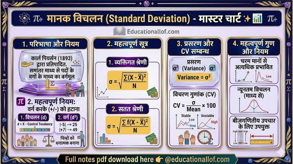 मानक विचलन सूत्र और गणना by educationallof