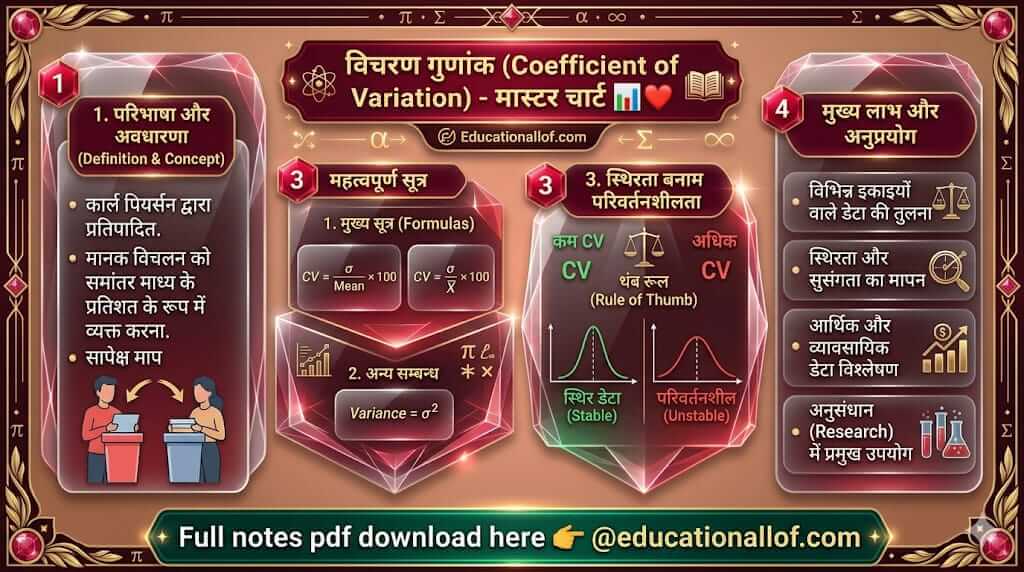 विचरण गुणांक सूत्र और गणना by educationallof