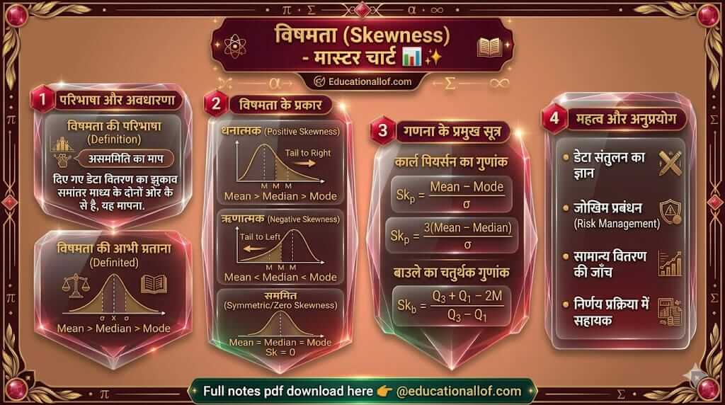विषमता की परिभाषा और सूत्र by educationallof