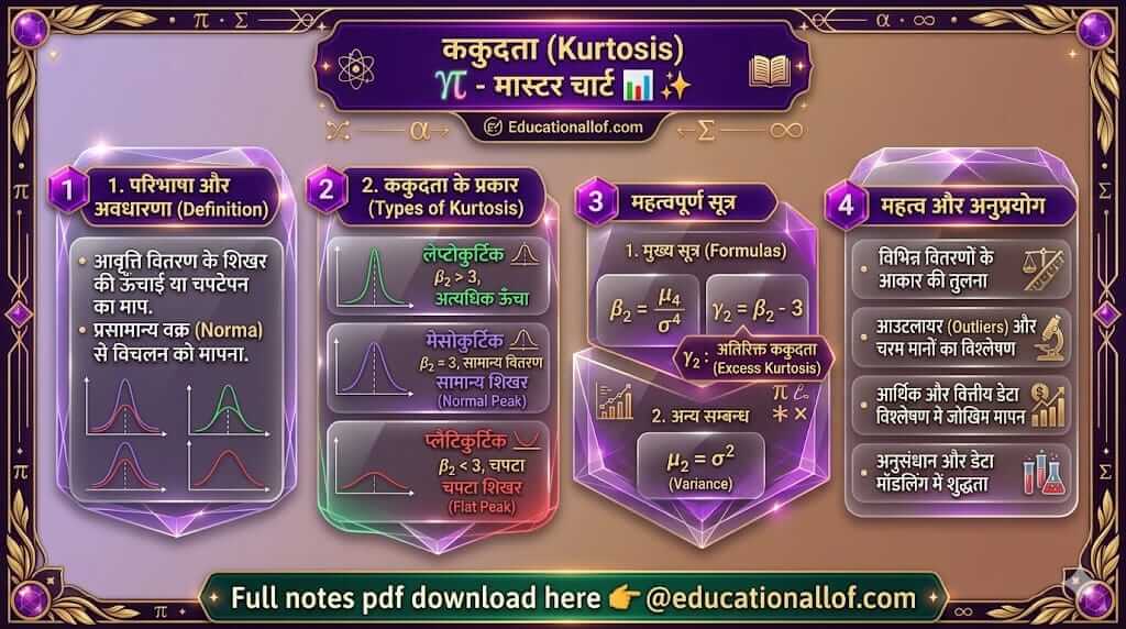 ककुदता की परिभाषा और प्रकार by educationallof
