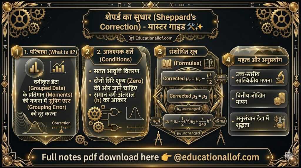 शेपर्ड का सुधार और प्रतिमान (Sheppard's Correction for Moments in Hindi)