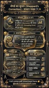 शेपर्ड का सुधार और प्रतिमान (Sheppard's Correction for Moments in Hindi) by educationallof 