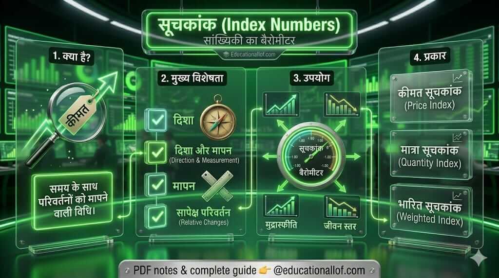 सूचकांक क्या है (Index Numbers in Hindi)