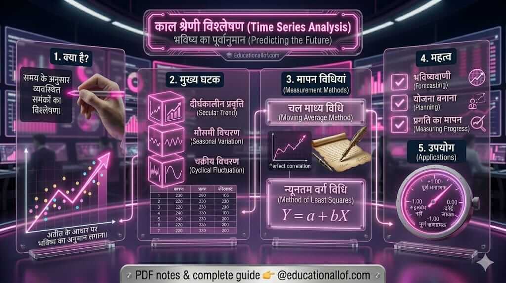 काल श्रेणी विश्लेषण क्या है (Time Series Analysis in Hindi) by educationallof