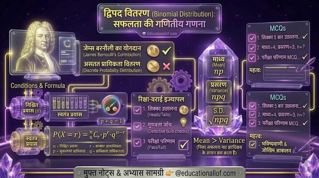 द्विपद वितरण क्या है (Binomial Distribution in Hindi) by educationallof