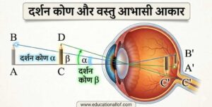 दर्शन कोण (Visual Angle) by educationallof 