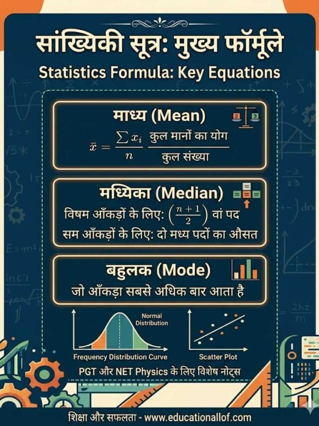 Statistics Formulas: Mean, Median, Mode Short Tricks