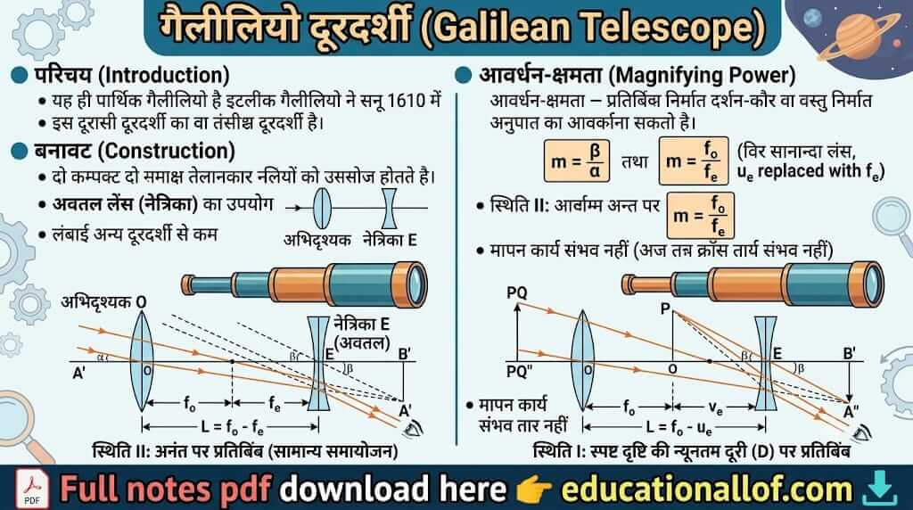 गैलीलियो दूरदर्शी (Galilean Telescope) by educationallof
