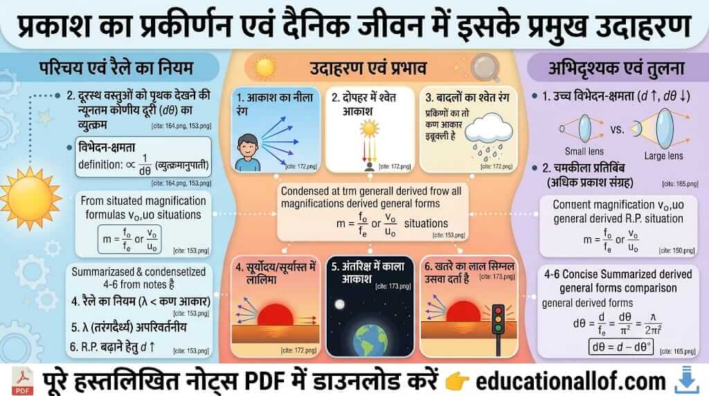 प्रकाश का प्रकीर्णन और इसके उदाहरण by educationallof