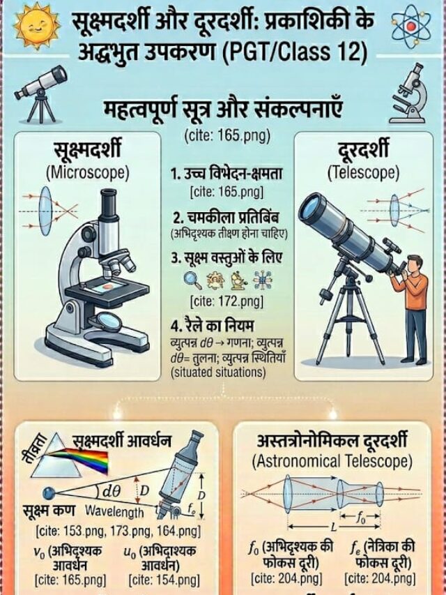 5 मिनट में समझें: सूक्ष्मदर्शी और दूरदर्शी का पूरा खेल!”