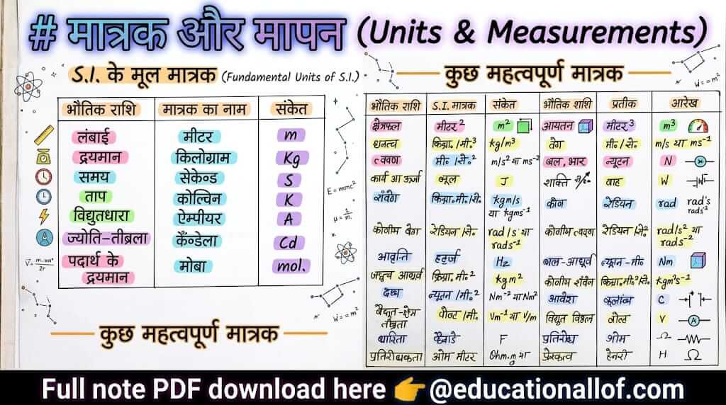 मात्रक और भौतिक राशियाँ (Units and Measurements) by educationallof