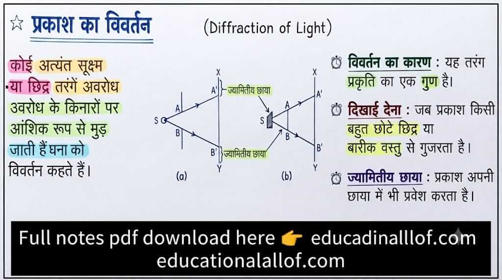 प्रकाश का विवर्तन (Diffraction of Light) by educationallof