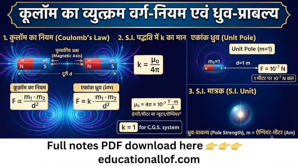 कूलॉम का व्युत्क्रम वर्ग-नियम by educationallof