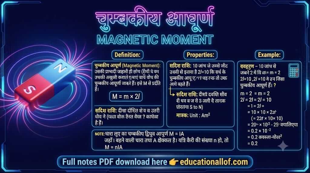 चुम्बकीय आघूर्ण by educationallof