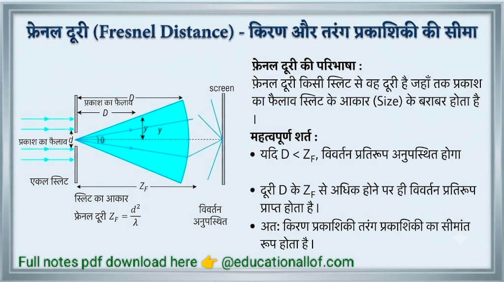 फ़्रेनल दूरी (Fresnel Distance) by educationallof