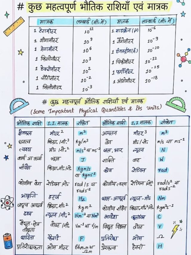 मात्रक और भौतिक राशियाँ: Full Notes 📚