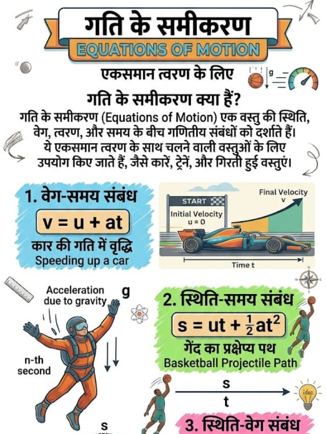 गति के समीकरण | Equations of Motion in Hindi – Physics Notes